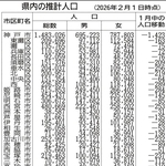 神戸新聞ＮＥＸＴ