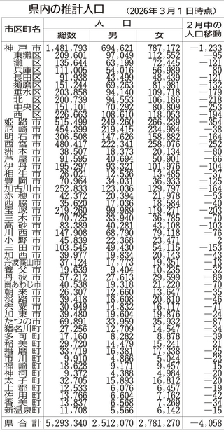神戸新聞ＮＥＸＴ