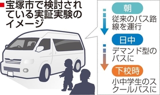 宝塚市で検討されている実証実験のイメージ