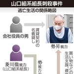 山口組系組長刺殺事件　逃亡生活の関係略図