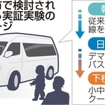 宝塚市で検討されている実証実験のイメージ