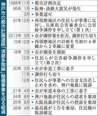 神戸新聞ＮＥＸＴ