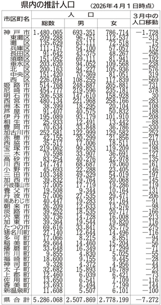 神戸新聞NEXT