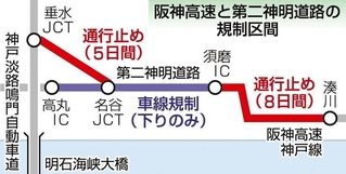 阪神高速と第二神明道路の規制区間