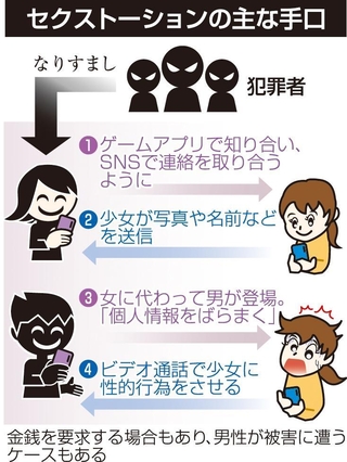 セクストーションの主な手口