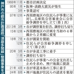 神戸新聞ＮＥＸＴ