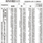 神戸新聞NEXT