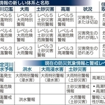 防災気象情報の新しい体系と名称