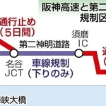 阪神高速と第二神明道路の規制区間