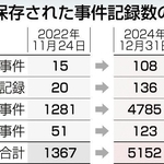 特別保存された事件記録数の変化