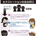 セクストーションの主な手口