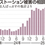 セクストーション被害の相談人数