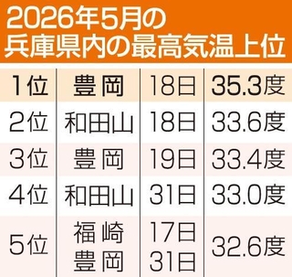 神戸新聞ＮＥＸＴ