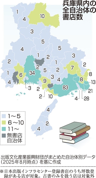 兵庫県内の全自治体の書店数