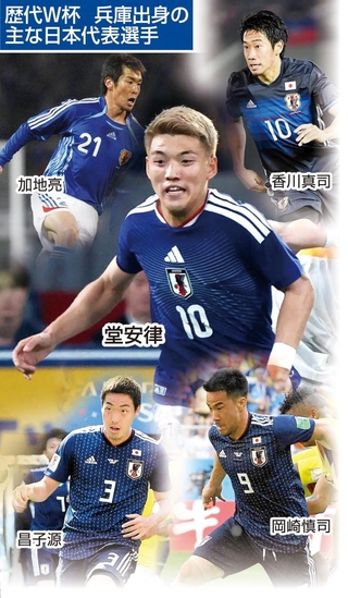 歴代Ｗ杯　兵庫出身の主な日本代表選手