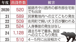 神戸新聞ＮＥＸＴ