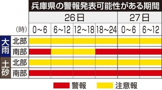 兵庫県の警報発表可能性がある期間