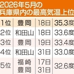 神戸新聞ＮＥＸＴ