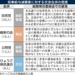 知事給与減額案に対する交渉会派の態度