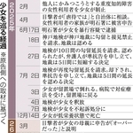 少女を巡る経過※原告側への取材に基づく