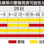 兵庫県の警報発表可能性がある期間