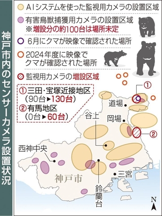 神戸市内のセンサーカメラ設置状況