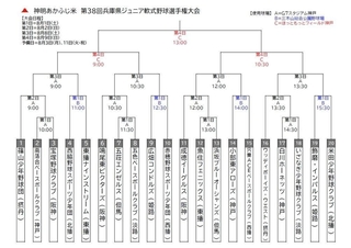 第３８回兵庫県ジュニア軟式野球選手権大会のトーナメント表