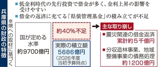 神戸新聞ＮＥＸＴ