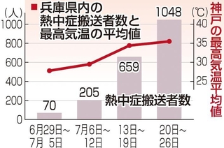 神戸新聞ＮＥＸＴ