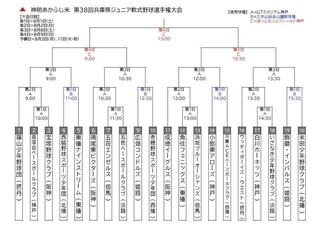 神明あかふじ米第３８回兵庫県ジュニア軟式野球選手権大会のトーナメント表