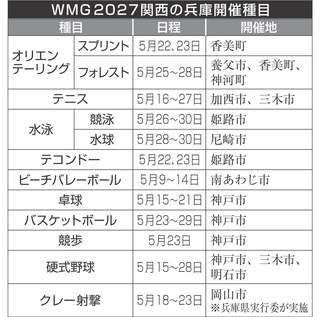 神戸新聞NEXT
