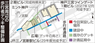 三宮周辺の歩行者デッキ整備計画