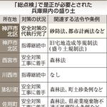 「総点検」で是正が必要とされた兵庫県内の盛り土