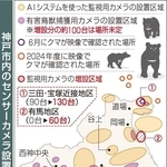 神戸市内のセンサーカメラ設置状況
