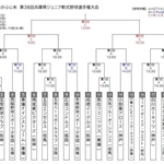 第３８回兵庫県ジュニア軟式野球選手権大会のトーナメント表