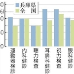 神戸新聞ＮＥＸＴ