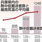 神戸新聞ＮＥＸＴ
