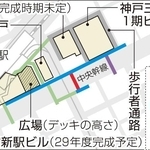 三宮周辺の歩行者デッキ整備計画