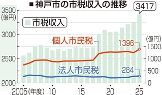 神戸新聞ＮＥＸＴ