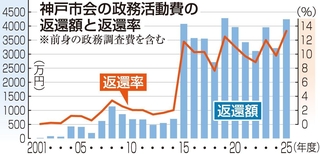 神戸新聞ＮＥＸＴ