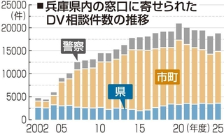 神戸新聞ＮＥＸＴ