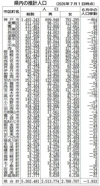 神戸新聞ＮＥＸＴ
