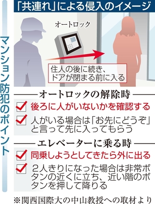 「共連れ」による侵入のイメージ