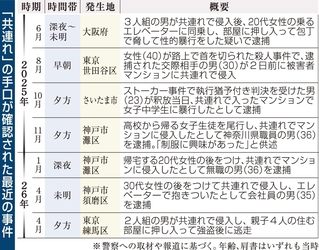 「共連れ」の手口が確認された最近の事件
