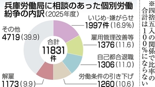 神戸新聞ＮＥＸＴ