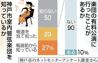 神戸新聞ＮＥＸＴ