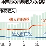 神戸新聞ＮＥＸＴ