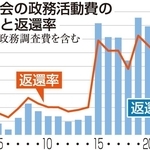 神戸新聞ＮＥＸＴ