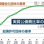 実質公債費比率の試算（３年平均）