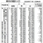 神戸新聞ＮＥＸＴ